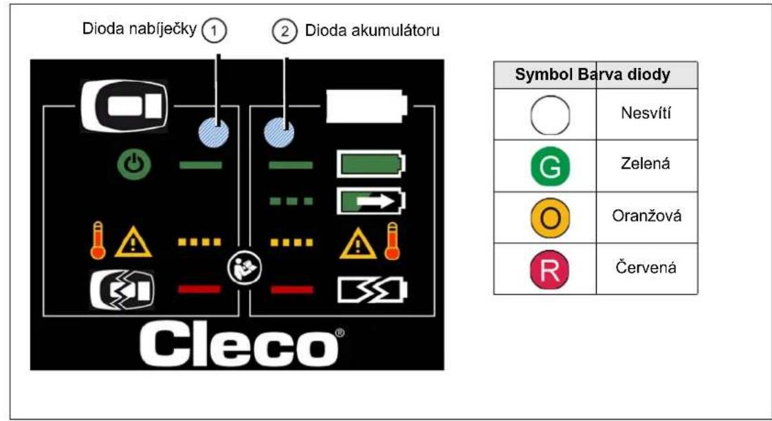 Cleco 47BSYB45D3 - Diodová indikace - 1