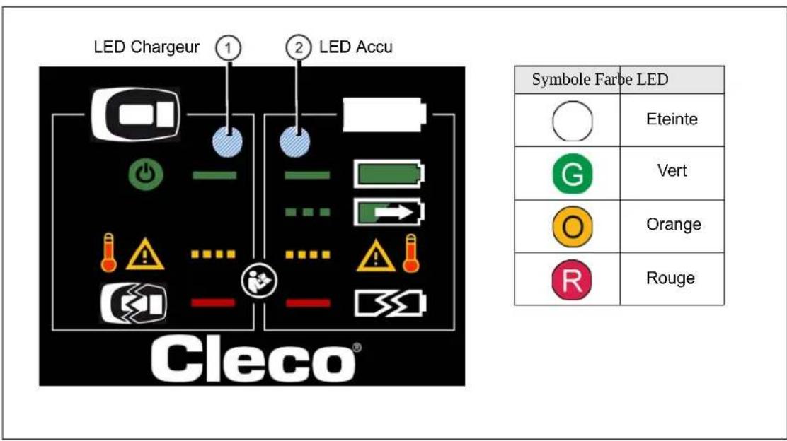 Cleco 47BSYB60D4 - Témoins DEL - 1
