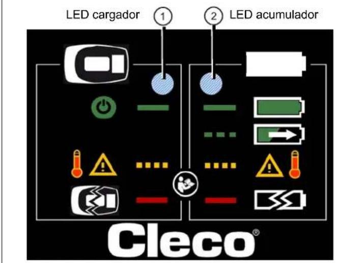 Cleco 47BSYB60D4 - Indicador LED - 1