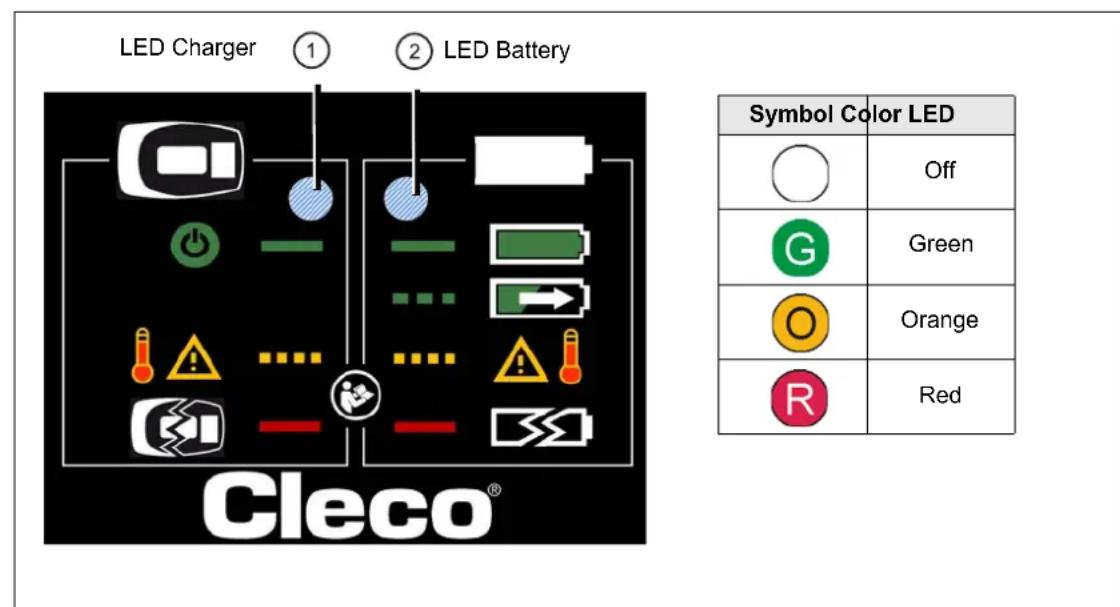 Cleco 47BSYB60D4 - LED display - 1