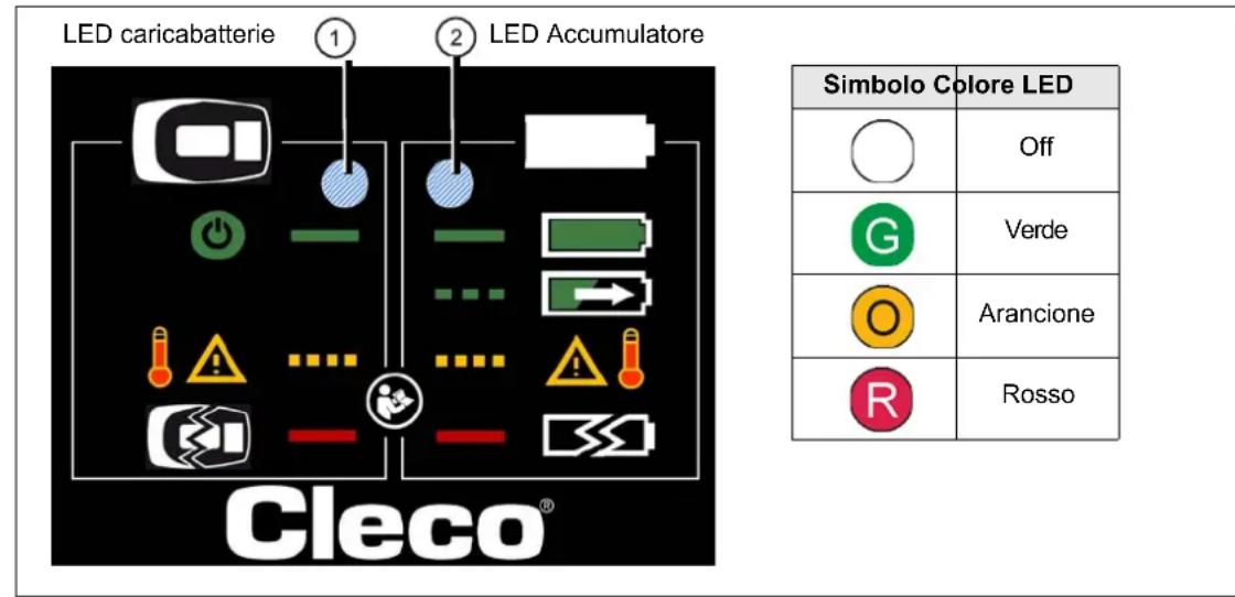 Cleco 47BSYB60D4 - Segnalatori ottici LED - 1