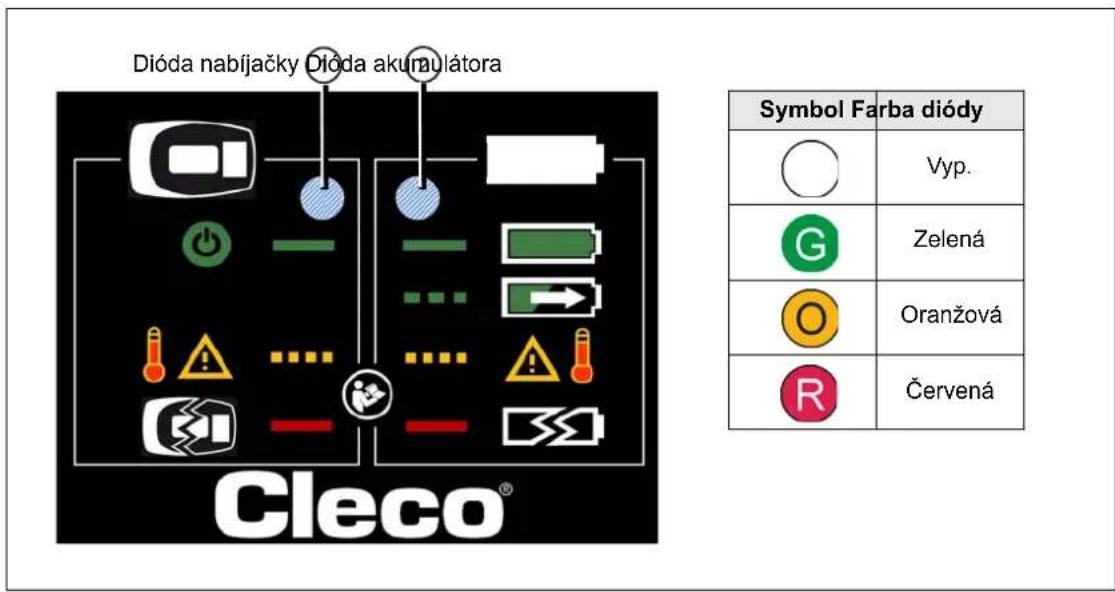 Cleco 47BSYB60D4 - LED indikácia - 1