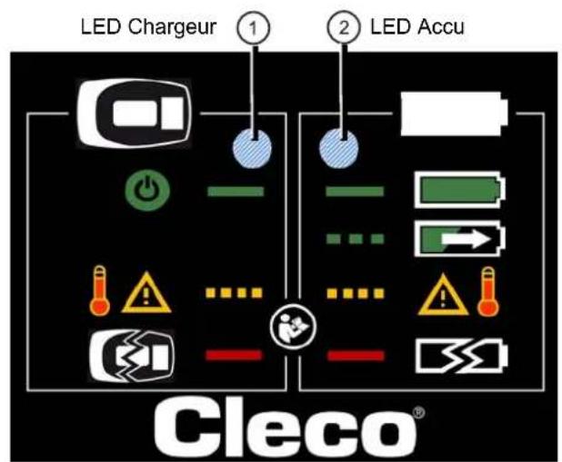 Cleco 47BSYB15D3 - Témoins DEL - 1