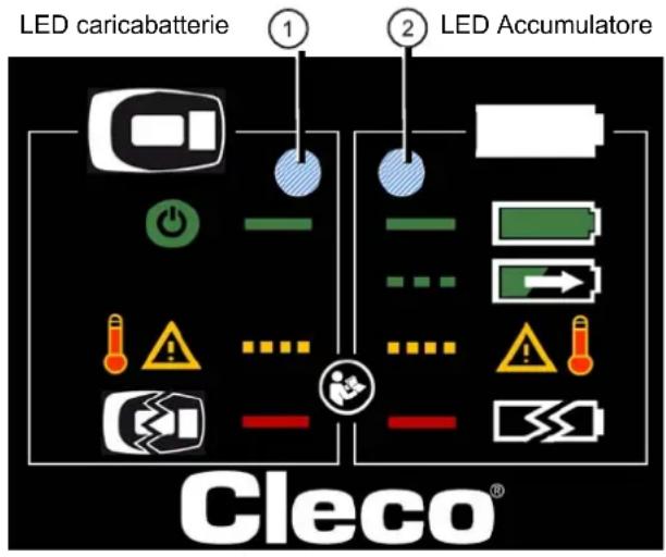 Cleco 47BCYSB30C1 - Segnalatori ottici LED - 1