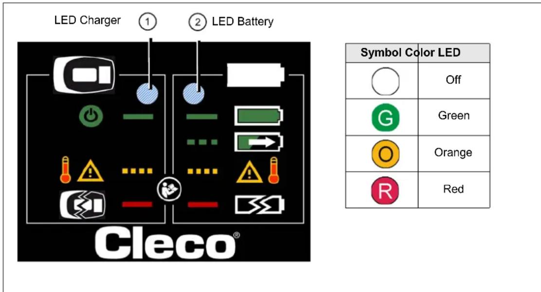 Cleco 47BCYSB30C1 - LED display - 1