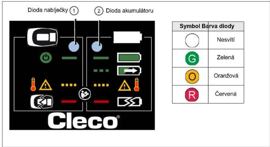 Cleco 47BCYSB30C1 - Diodová indikace - 1
