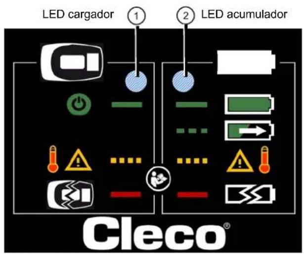 Cleco 47BCYSB30C1 - Indicador LED - 1