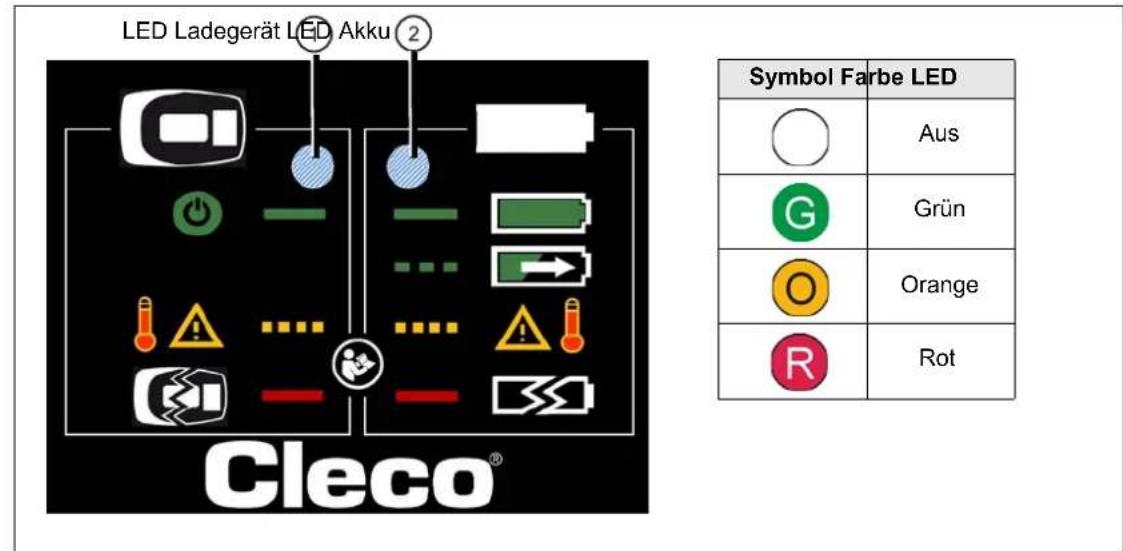 Cleco 47BSYB10D3 - LED-Anzeige - 1