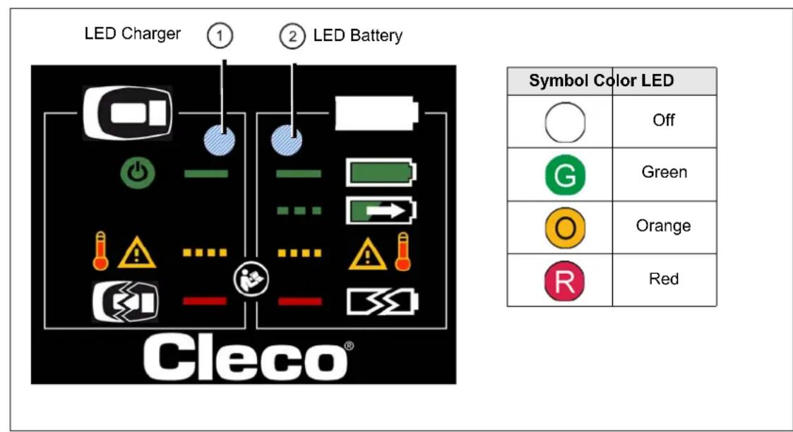 Cleco 47BSYB10D3 - LED display - 1