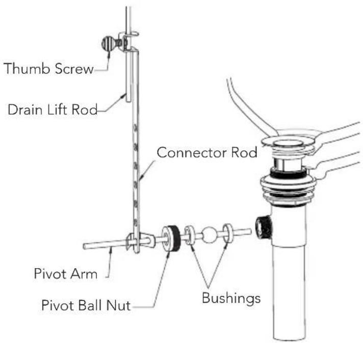 TOTO Vivian TL220DDH12 - INSTALLATION PROCEDURE - Drain - 2