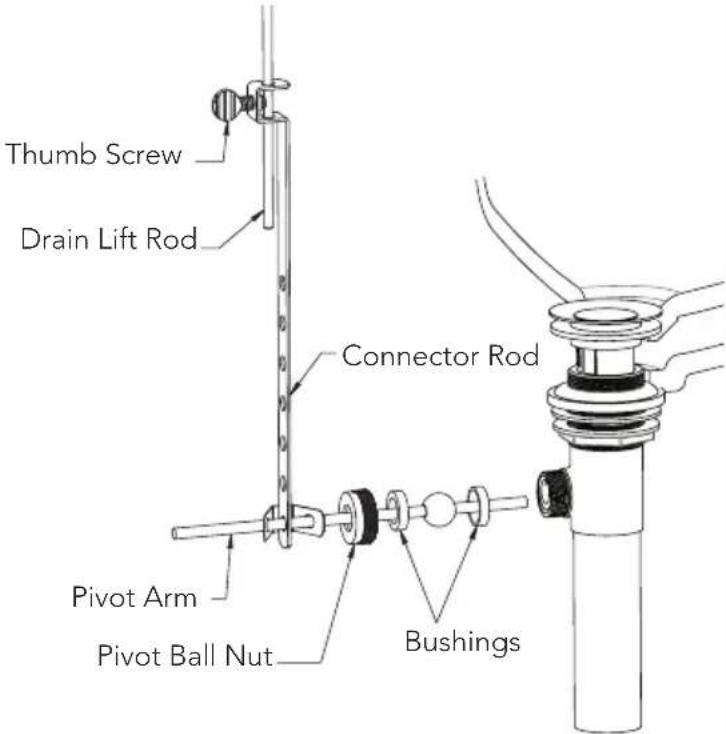 TOTO Keane TL211SD12 - INSTALLATION PROCEDURE - Drain - 2