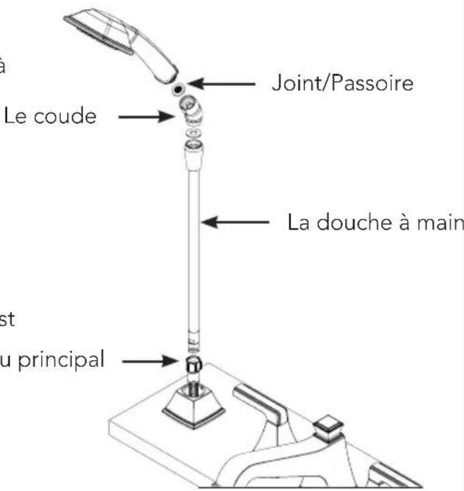 TOTO Connelly TB221S - PROCÉDURE D'INSTALLATION - Poignées - 3