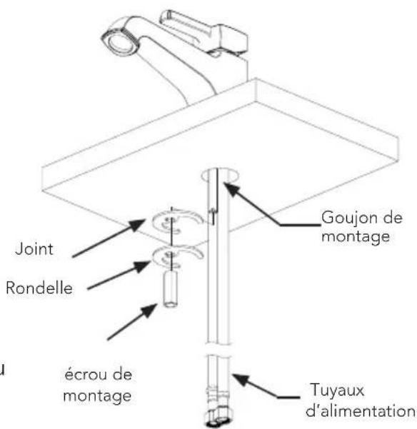TOTO Connelly TL221SD12 - PROCÉDURE D'INSTALLATION - Robinet - 2