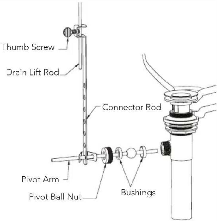 TOTO Connelly TL221SD12 - INSTALLATION PROCEDURE - Drain - 2