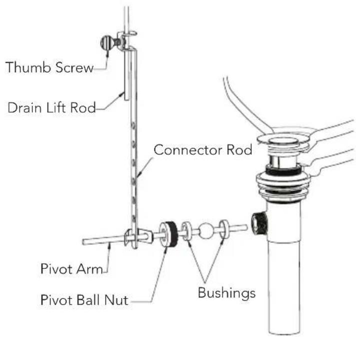 TOTO Connelly TL221DD - INSTALLATION PROCEDURE - Drain - 2