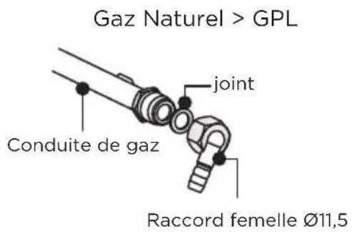 Gaz Naturel > GPL joint Conduite de gaz Raccord femelle Ø11,5