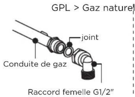GPL > Gaz nature joint Conduite de gaz Raccord femelle G1/2"