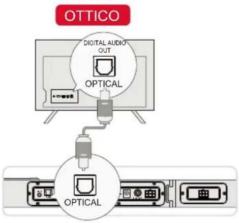 ULTIMEA Nova S70 - COLLEGAMENTO ALLA TV VIA OTTICO / AUX - 1