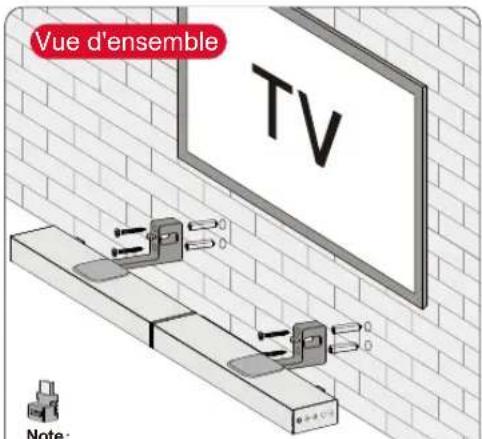 ULTIMEA Nova S70 - OPTIONS DE PLACEMENT - 3