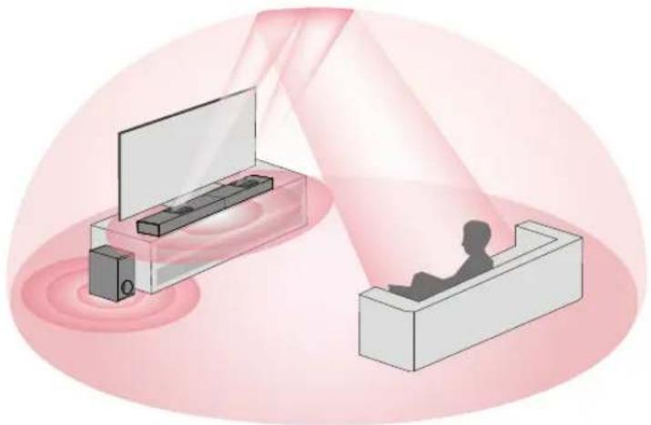 ULTIMEA Nova S70 - PLACEMENT OPTIONS - 1