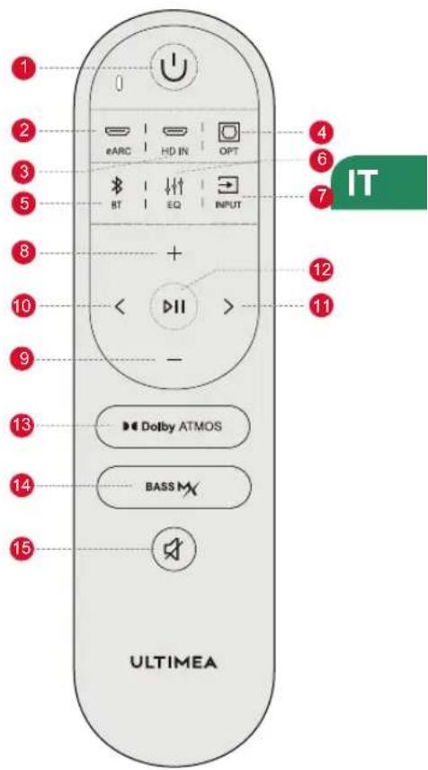 ULTIMEA Nova S70 - Telecomando - 1