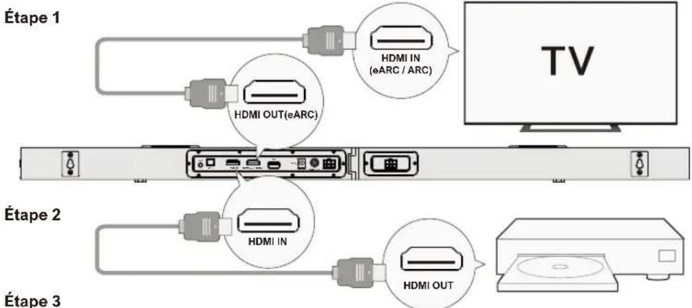 Étape 1 HDMI OUT(eARC) HDMI IN (eARC / ARC) Étape 2 HDMI IN HDMI OUT Étape 3 TV