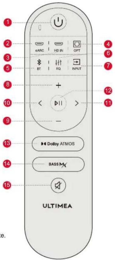 1 2 3 5 8 10 9 13 14 15 e. ULTIMEA 4 6 7 12 11 ▶ Dolby ATMOS BASS M ▶