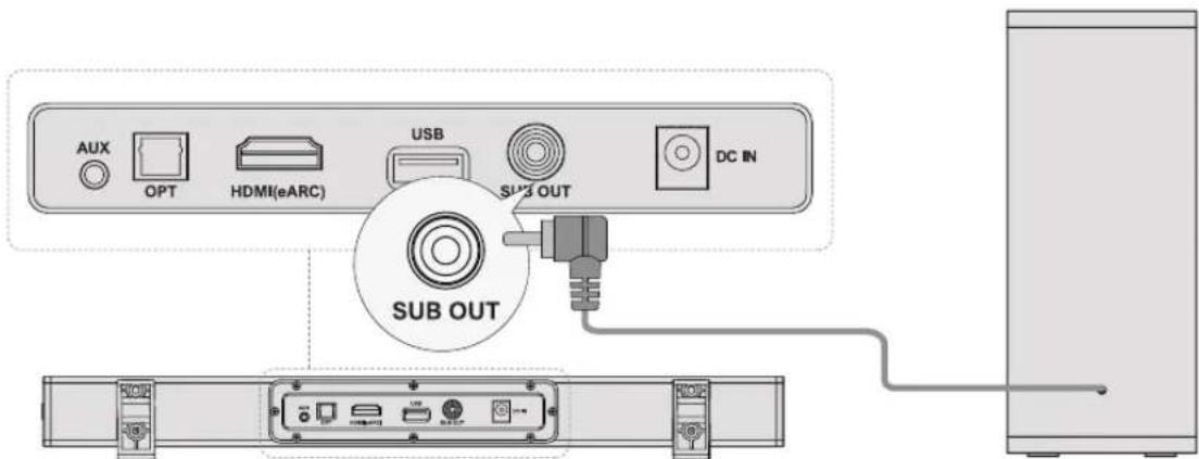 ULTIMEA Nova S50 - CONNECTER AU CAISSON DE BASSE - 1