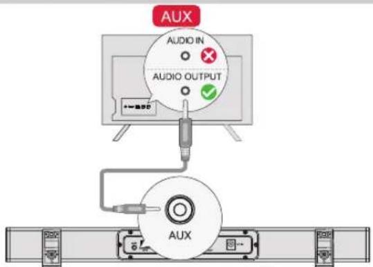AUX AUDIO IN AUDIO OUTPUT AUX