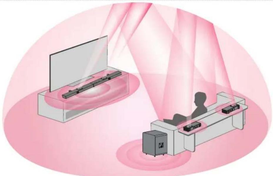 ULTIMEA Nova S90 - PLATZIERUNGSMÖGLICHKEITEN - 1