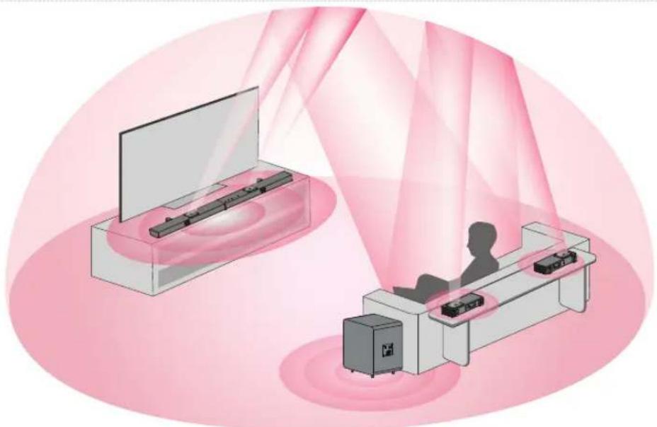 ULTIMEA Nova S90 - OPTIONS DE PLACEMENT - 1