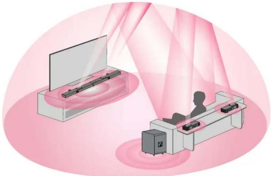 ULTIMEA Nova S90 - PLACEMENT OPTIONS - 1
