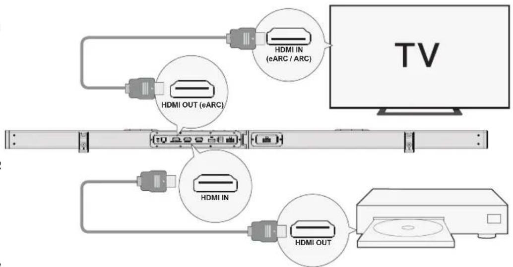 ULTIMEA Nova S90 - ANSCHLUSS AN EIN ANDERES GERÄT ÜBER HDMI IN1 / HDMI IN2 - 1