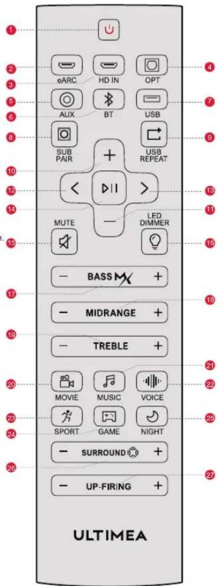 1 2 3 5 6 8 9 10 12 14 15 17 18 19 20 21 22 23 24 25 26 27 ULTIMEA ⊕ARC HD IN OPT ⊕ AUX BT USB ⊕ SUB PAIR + USB REPEAT < >- MUTE — LED DIMMER — BASS + — MIDRANGE + — TREBLE + MOVIE MUSIC VOICE SPORT GAME NIGHT — SURROUND + — UP-FIRING + ULTIMEA