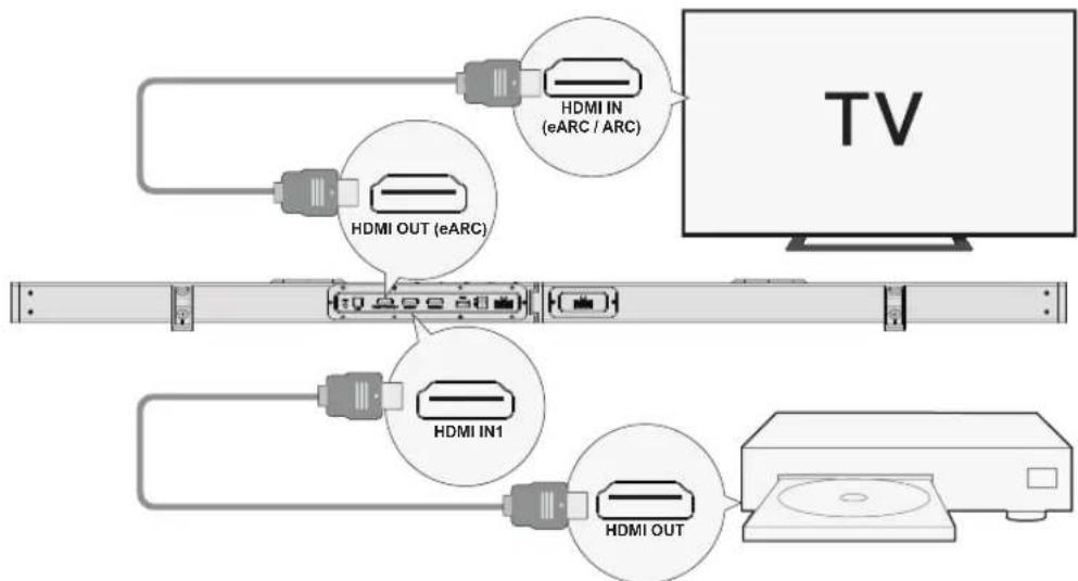 ULTIMEA Nova S90 - CONNECT TO OTHER DEVICE VIA HDMI IN1 / HDMI IN2 - 1