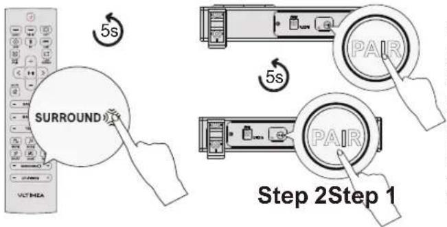 5s SURROUND 5s PAIR Step 2Step 1