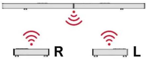 R L