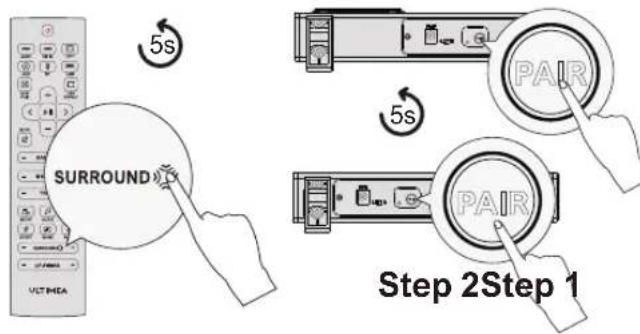5s SURROUND 5s PAIR PAIR Step 2Step 1