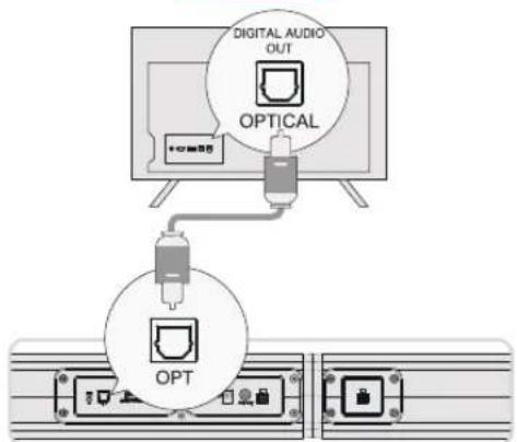 ULTIMEA Apollo S60 - CONNEXION AU TÉLEVISEUR VIA OPTIQUE / AUX - 1
