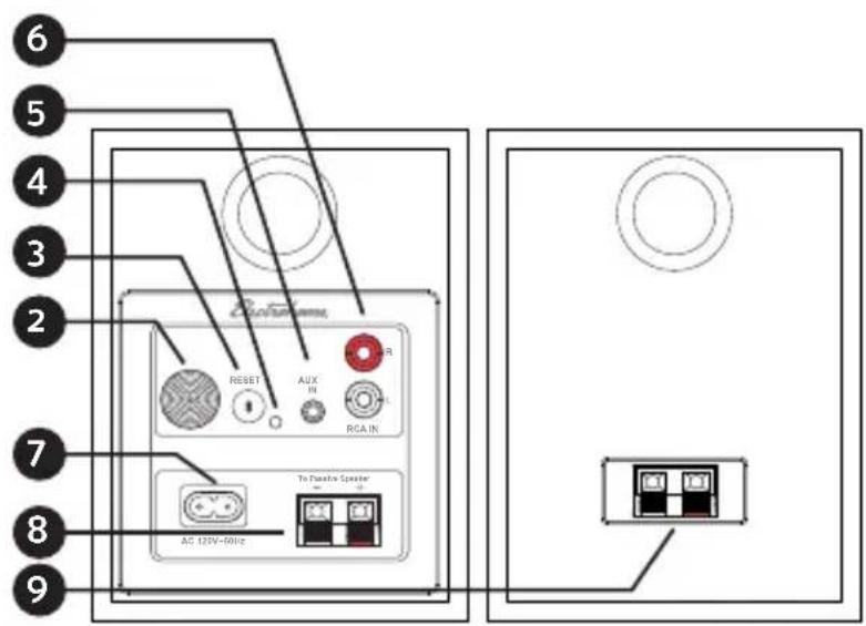 Electrohome EB10 - Back - 1