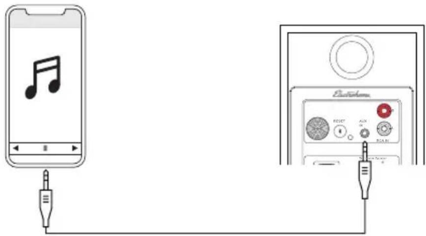 Electrohome EB10 - AUX INPUT - 1