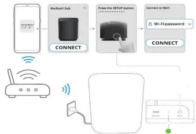 HARMAN KARDON Enchant Sub - SETUP - 2