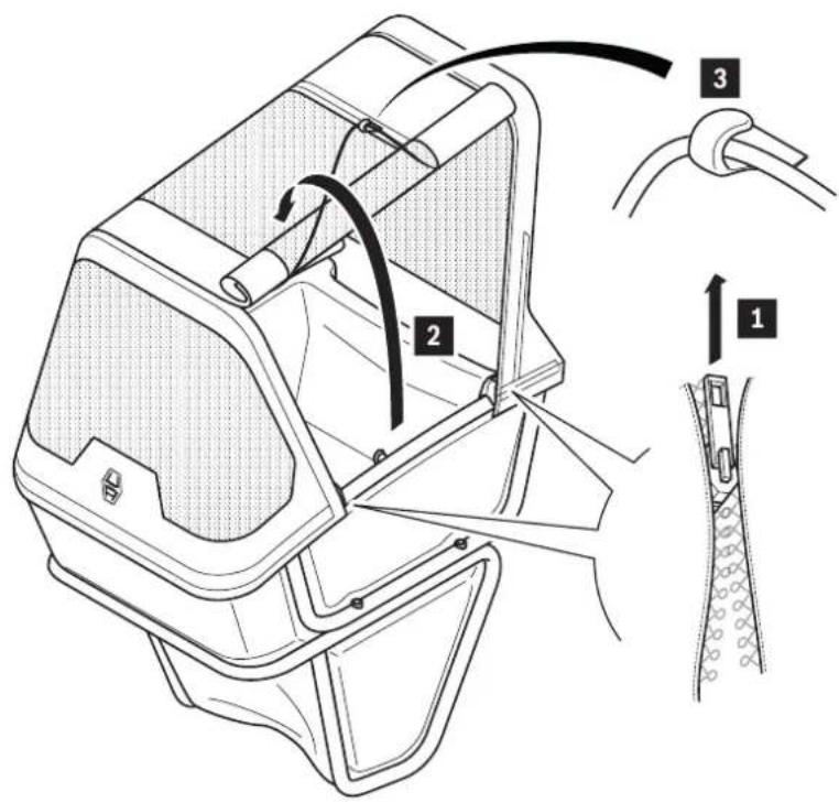 Urban Arrow Shorty Raincover - Installation and User Instruction - 17