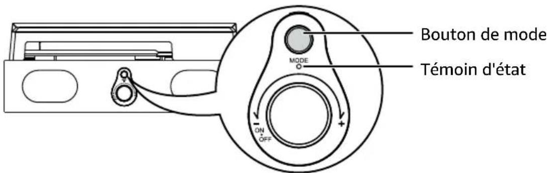 Bouton de mode Témoin d'état MODE ON OFF