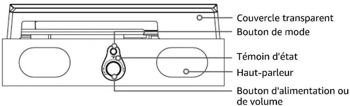 Couvercle transparent Bouton de mode Témoin d'état Haut-parleur Bouton d'alimentation ou de volume