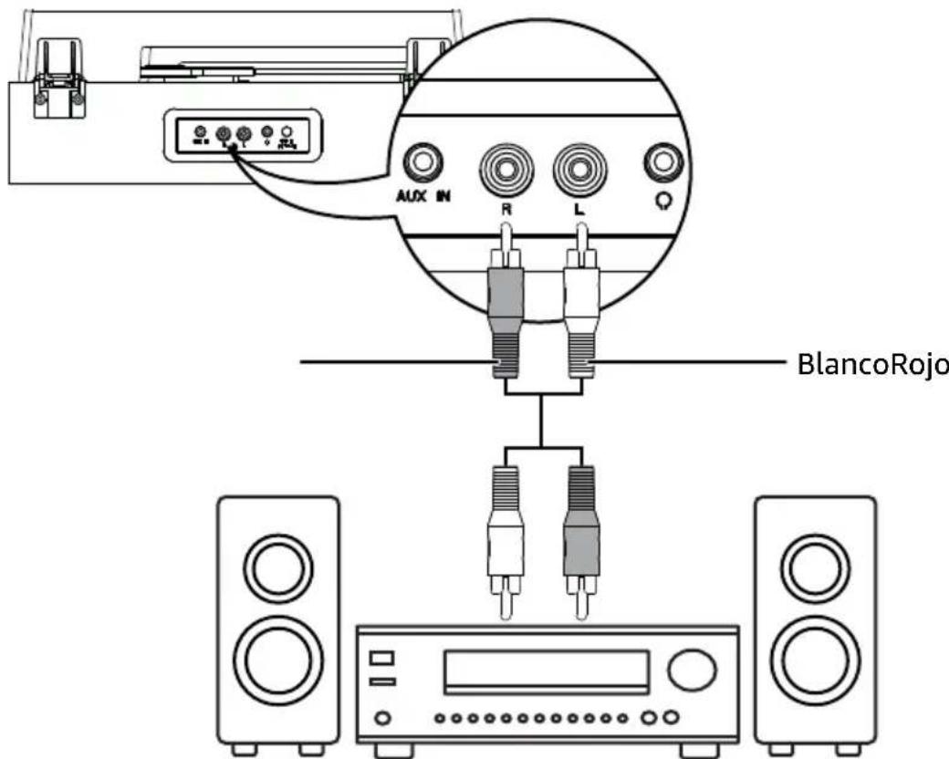 AMAZON TT603BT - Conexión a altavoces RCA - 1