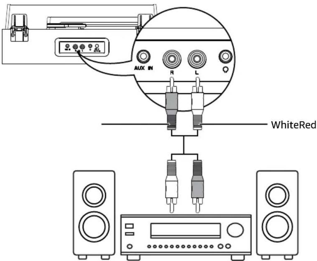 AMAZON TT603BT - Connecting to RCA Speakers - 1