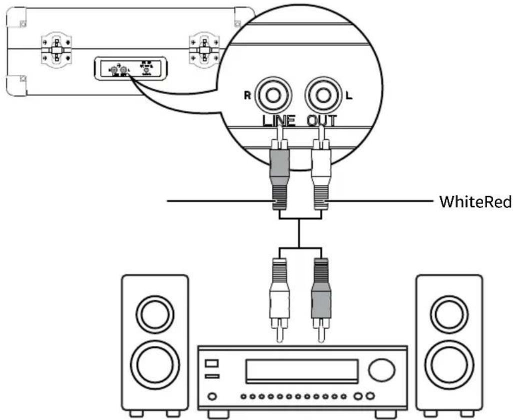 AMAZON TT601S - Connecting to RCA Speakers - 1