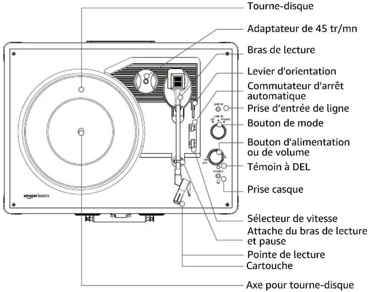Tourne-disque Adaptateur de 45 tr/mn Bras de lecture Levier d'orientation Commutateur d'arrêt automatique Prise d'entrée de ligne Bouton de mode Bouton d'alimentation ou de volume Témoin à DEL Prise casque Sélecteur de vitesse Attache du bras de lecture et pause Pointe de lecture Cartouche Axe pour tourne-disque amazon basics