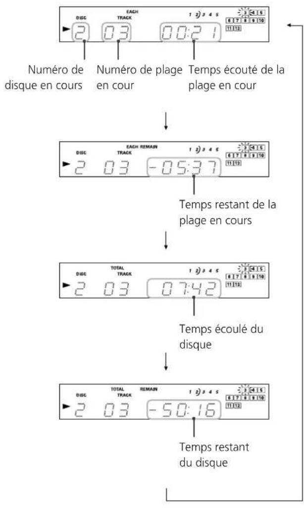 TEAC PD-D2610MKII - Le mode intro des plages s'active ou se désactive à l'appui sur la touche INTRO CHECK. - 2